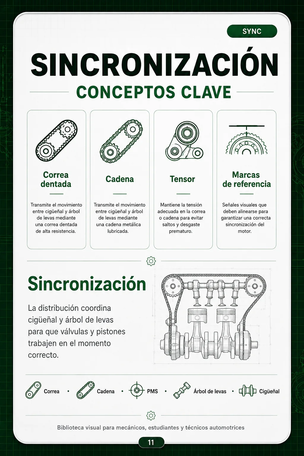 Sincronismo