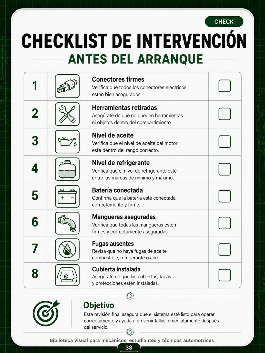 Diagramas elétricos